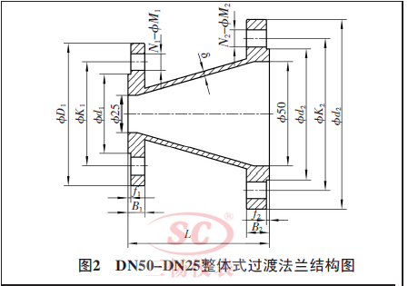 DN50-DN25wʽ^ɷmY(ji)D